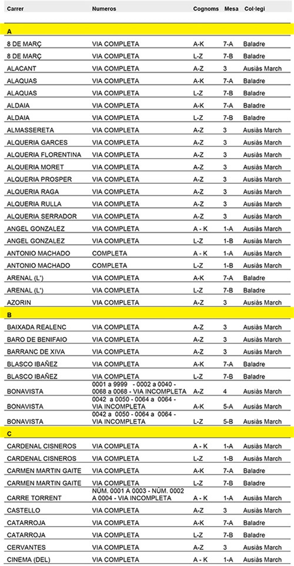 distribucio_carrers_per_meses_electorals_eleccions_generals_2016_ALFABETIC DE CARRERS_web_pag_001