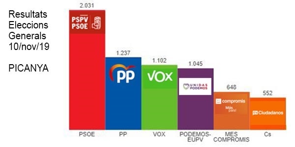 GRAFICA_RESULTATS_PICANYA