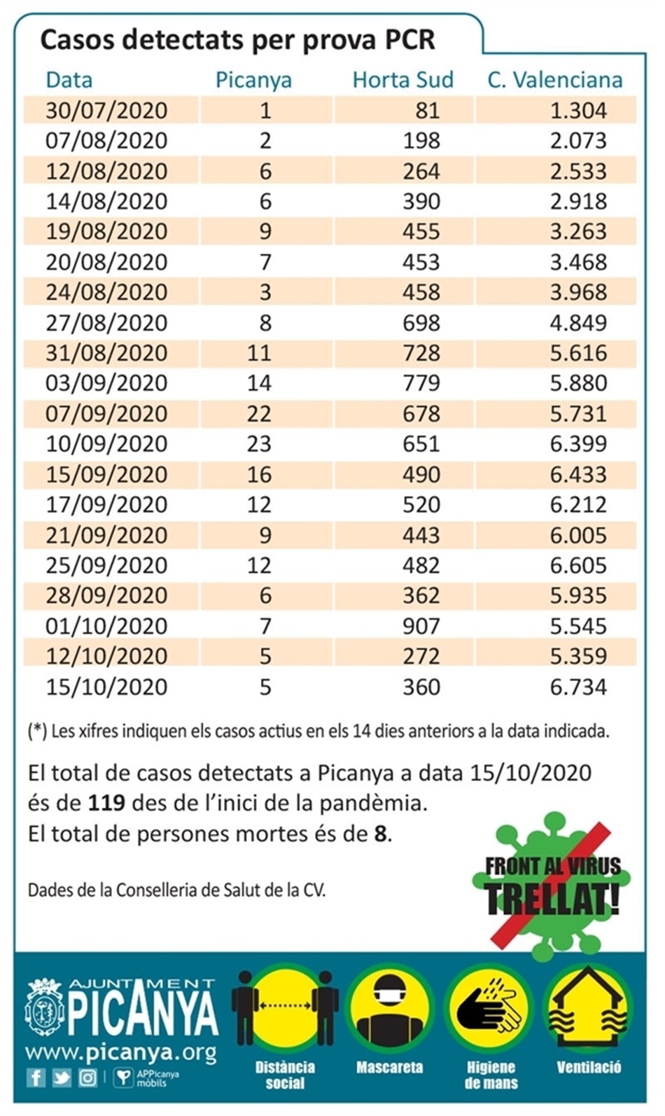 tabla_casos_pcr_2020_10_15