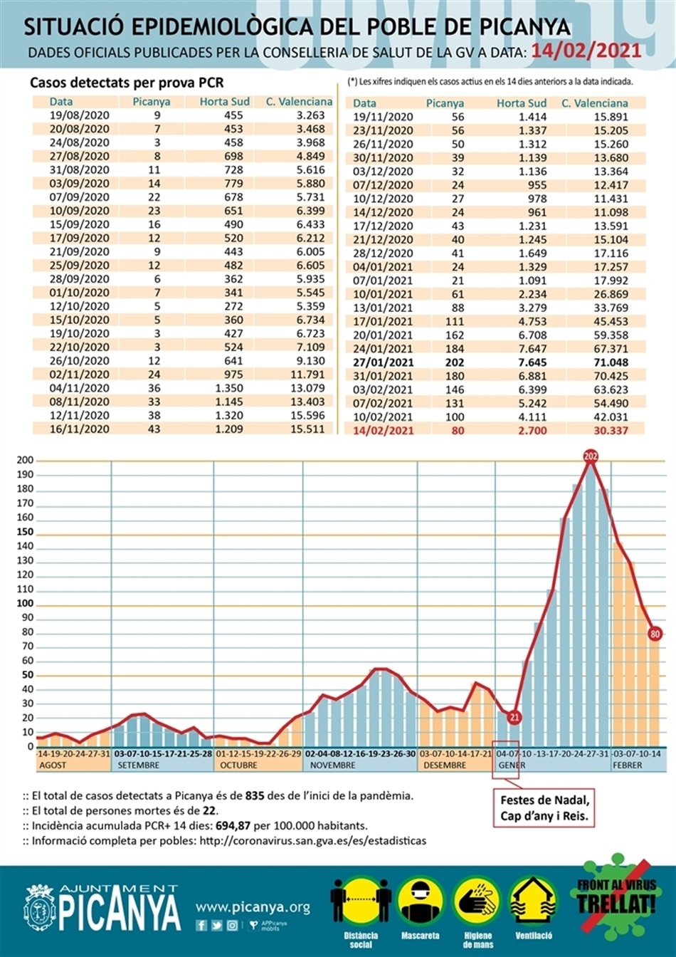 000_casos_actius_PICANYA_2021_02_14