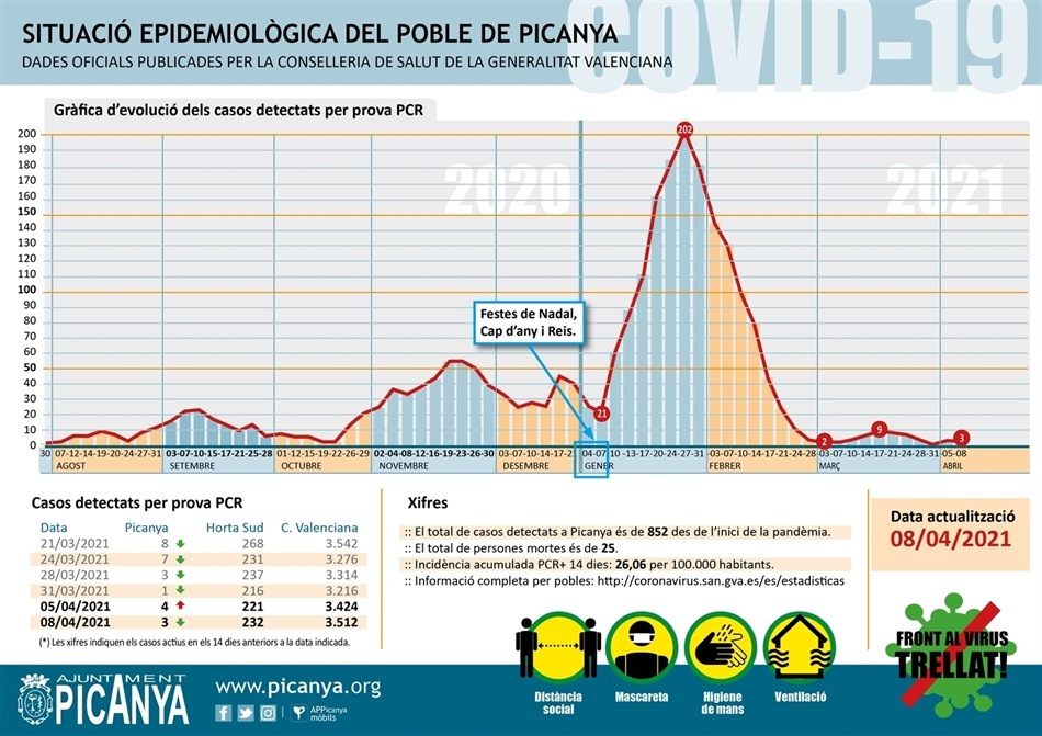 000_casos_actius_PICANYA_2021_04_08