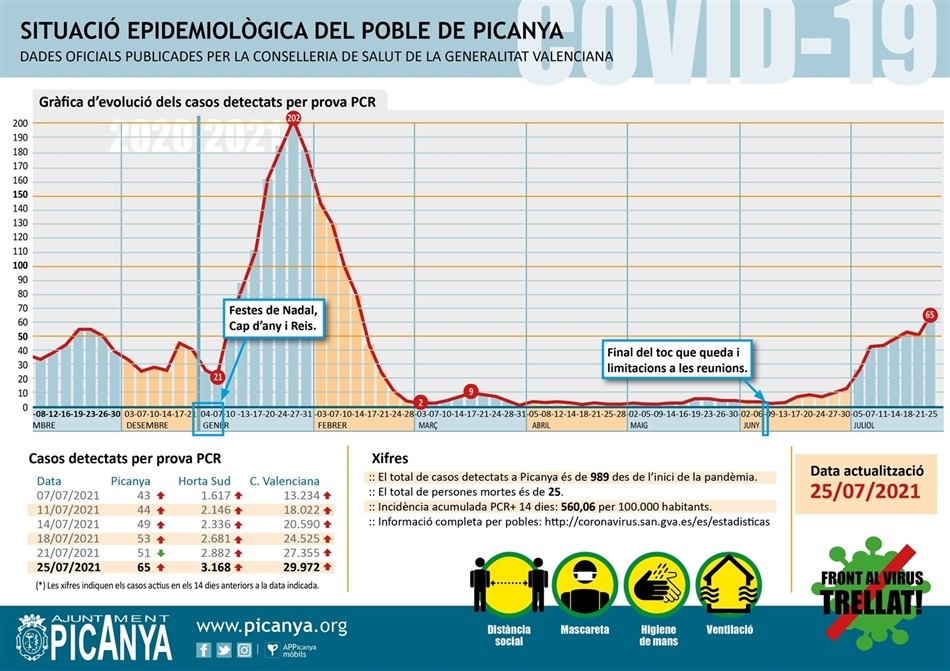 000_casos_actius_PICANYA_2021_07_25