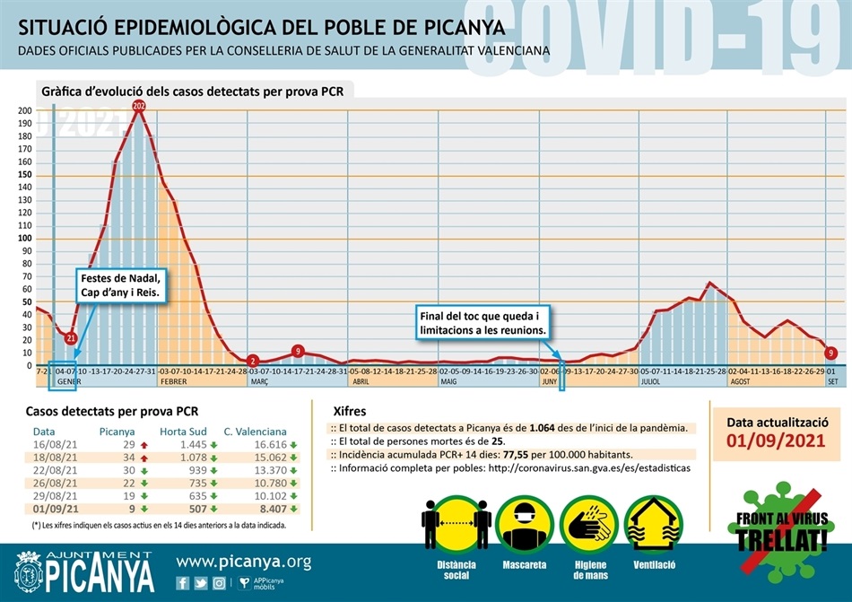 000_casos_actius_PICANYA_2021_09_01